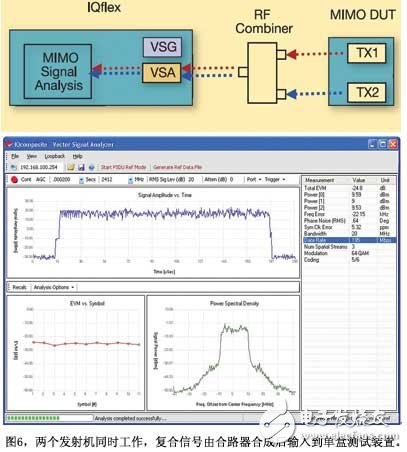 图6两个发射机同时工作复合信号由合路器合成后输入到单盒测试装置