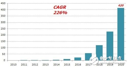 柔性显示市场前景可观 2020年规模可达420亿