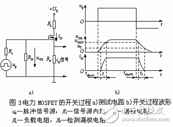 其测试电路和开关过程波形