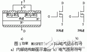 功率MOSFET的内部结构和电气符号