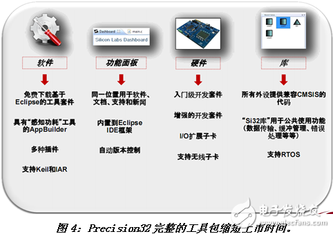 Cortex-M3 MCU如何走出差异化的8位单片机替代之路