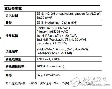 LNK616PG