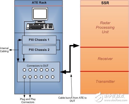 LabVIEW