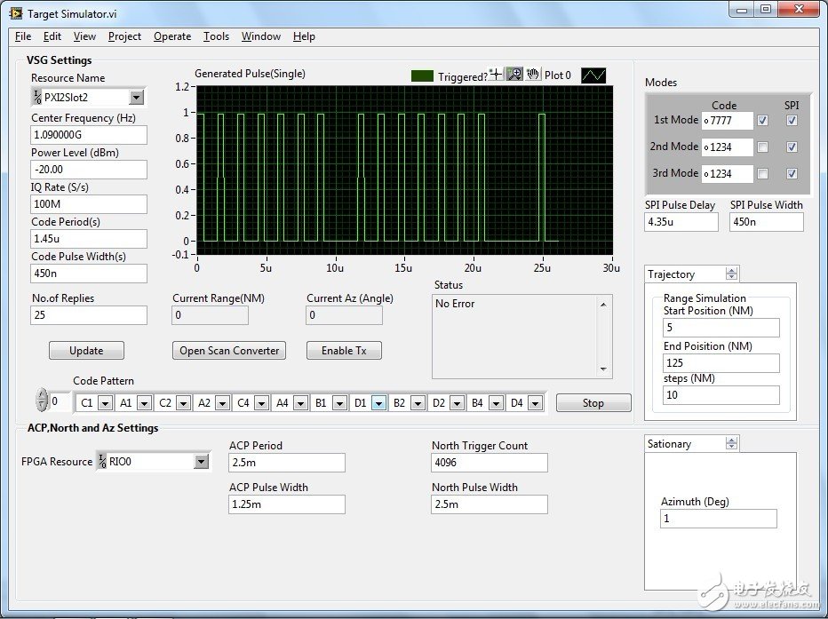 LabVIEW