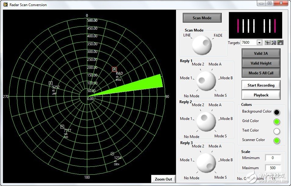 LabVIEW