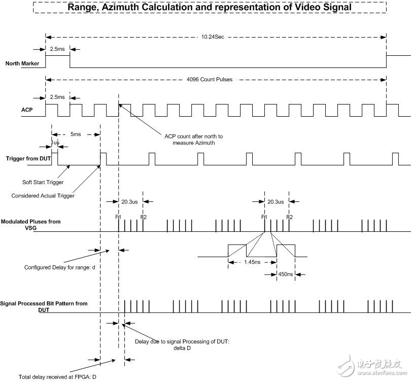 LabVIEW