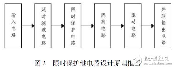 图2 限时保护继电器设计原理框图