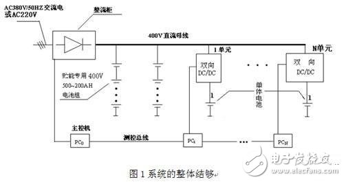 系统整体结构