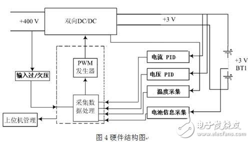 硬件结构图