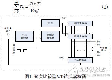 图1 逐次比较型A/D转换器框图