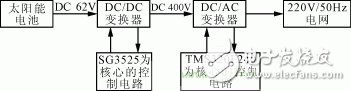 光伏并网