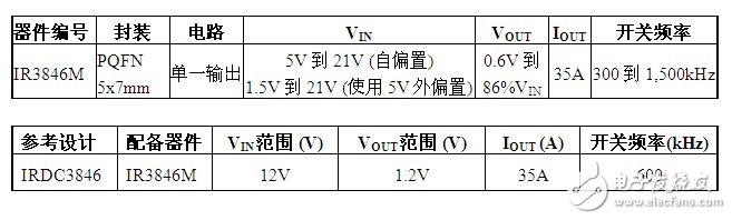 IR公司