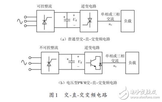 PWM