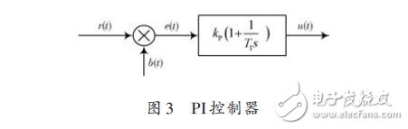 PWM