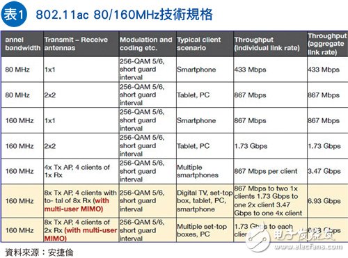 802.11ac