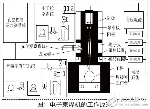 电子束焊机