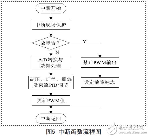 电子束焊机