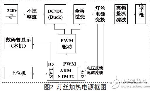 电子束焊机