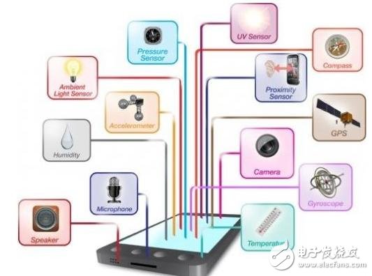 智能手机传感器管理 FPGA比AP+MCU方案功耗低10倍