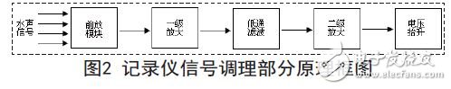 记录仪信号调理部分原理框图