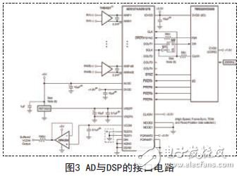 AD与DSP的接口电路