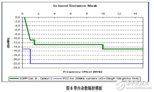 TD-LTE