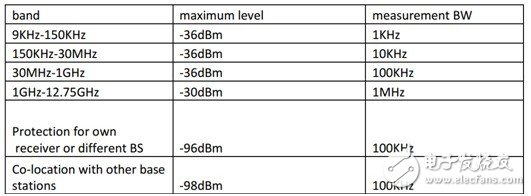 TD-LTE