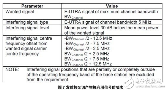 TD-LTE