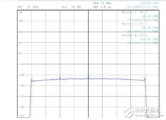 TD-LTE