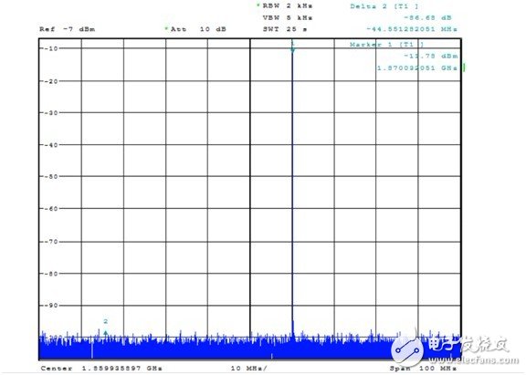 TD-LTE