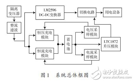 lm2596应用电路图大全（可调/稳压/降压）