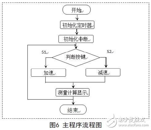 直流电机