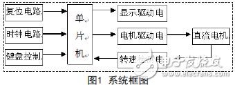 直流电机