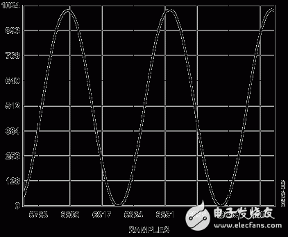 AD9215