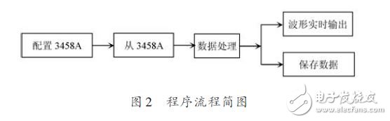 电源技术