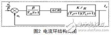 电流环结构简图