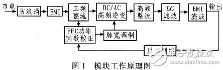 模块工作原理图