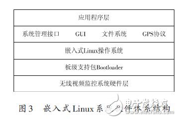 视频监控系统