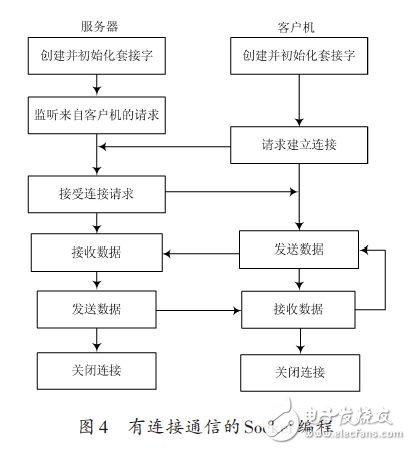 视频监控系统