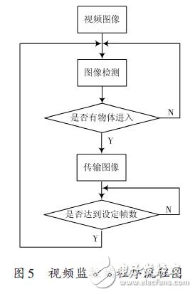 视频监控系统