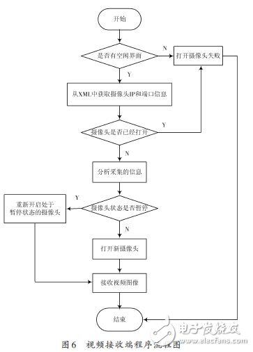 视频监控系统