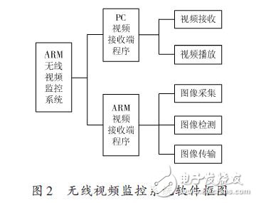 视频监控系统