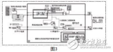 发生错误时的处理程序