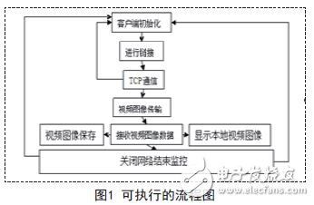 可执行的流程图