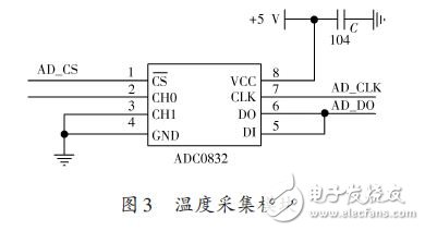 nRF905