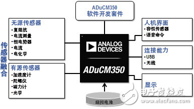 ADuCM350：16位低功耗医疗保健用片上计量仪