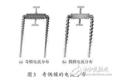 奇偶模的电流分布图