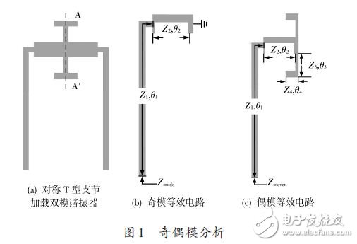 奇偶模分析