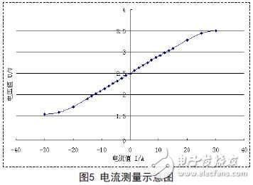 巨磁电阻传感器