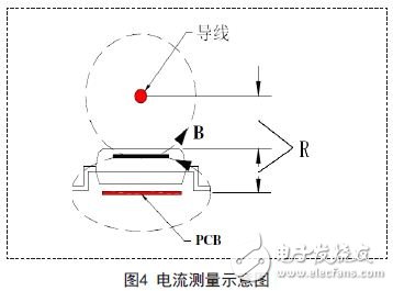 巨磁电阻传感器